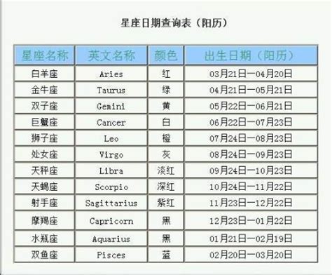 11月22日出生的人|11月22日是什么星座（天蝎座）